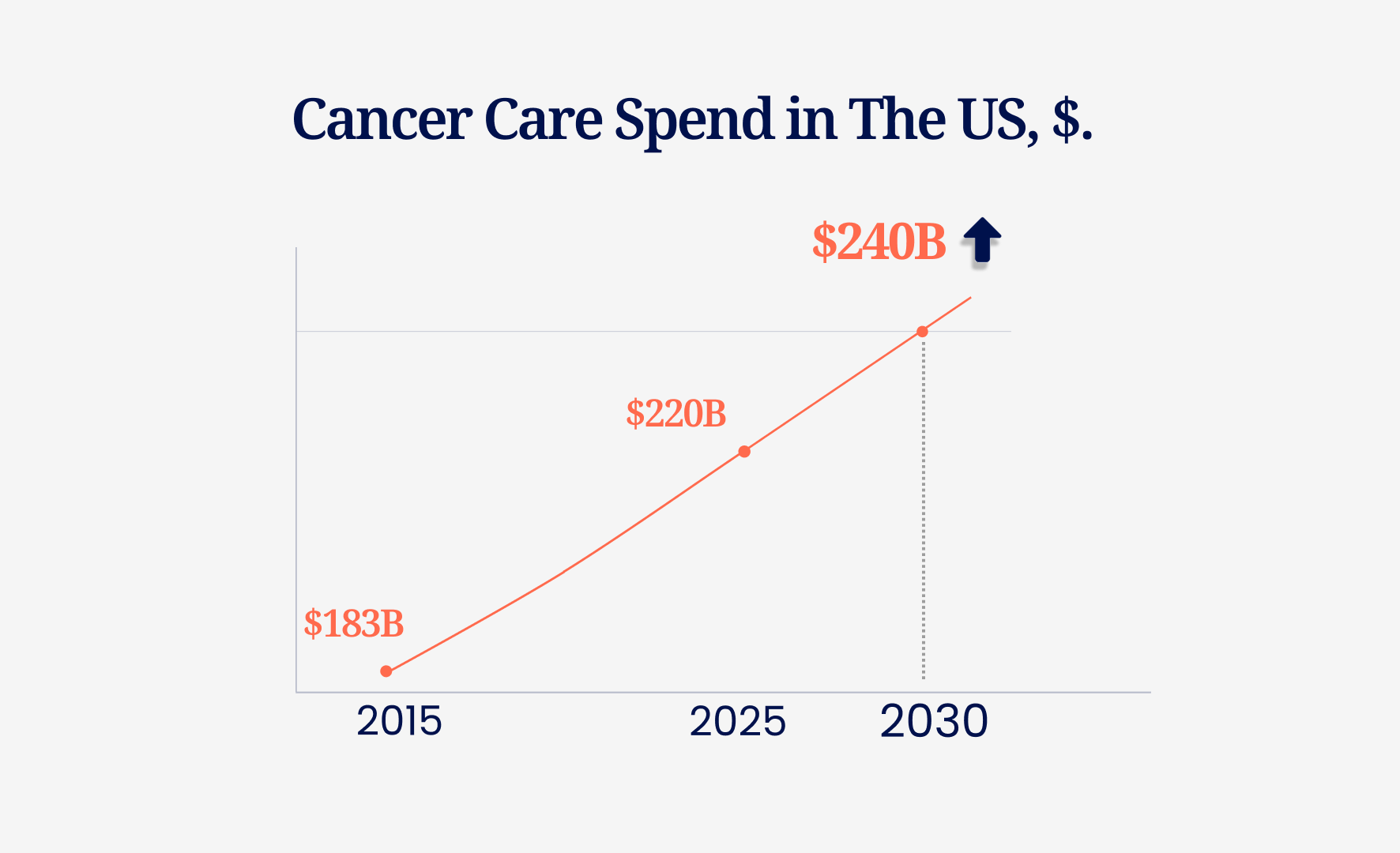 Obvious in hindsight? – How lifestyle can lower claim cost in oncology and flatten the cost curve by 2030.