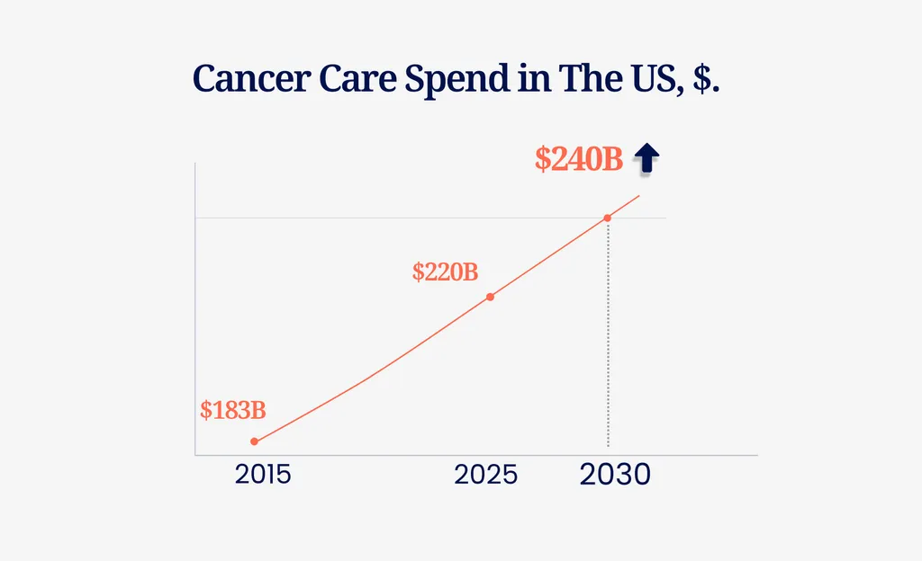 Obvious in hindsight? – How lifestyle can lower claim cost in oncology and flatten the cost curve by 2030.