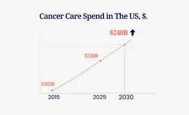 Obvious in hindsight? – How lifestyle can lower claim cost in oncology and flatten the cost curve by 2030.